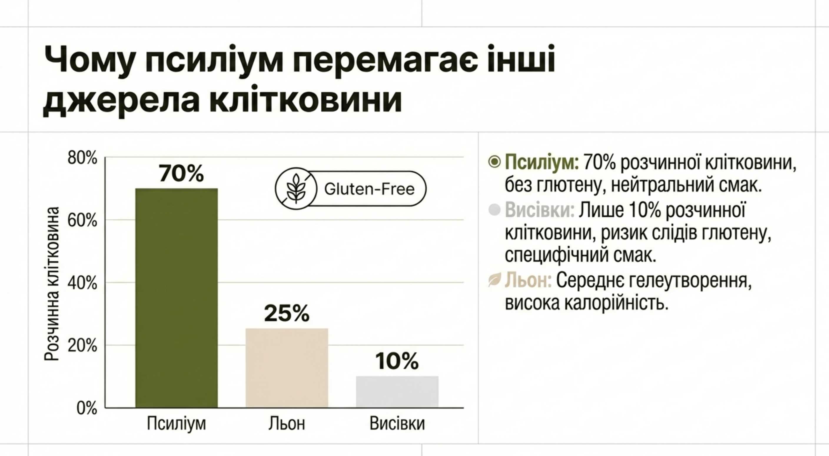 Сравнительная таблица эффективности источников клетчатки