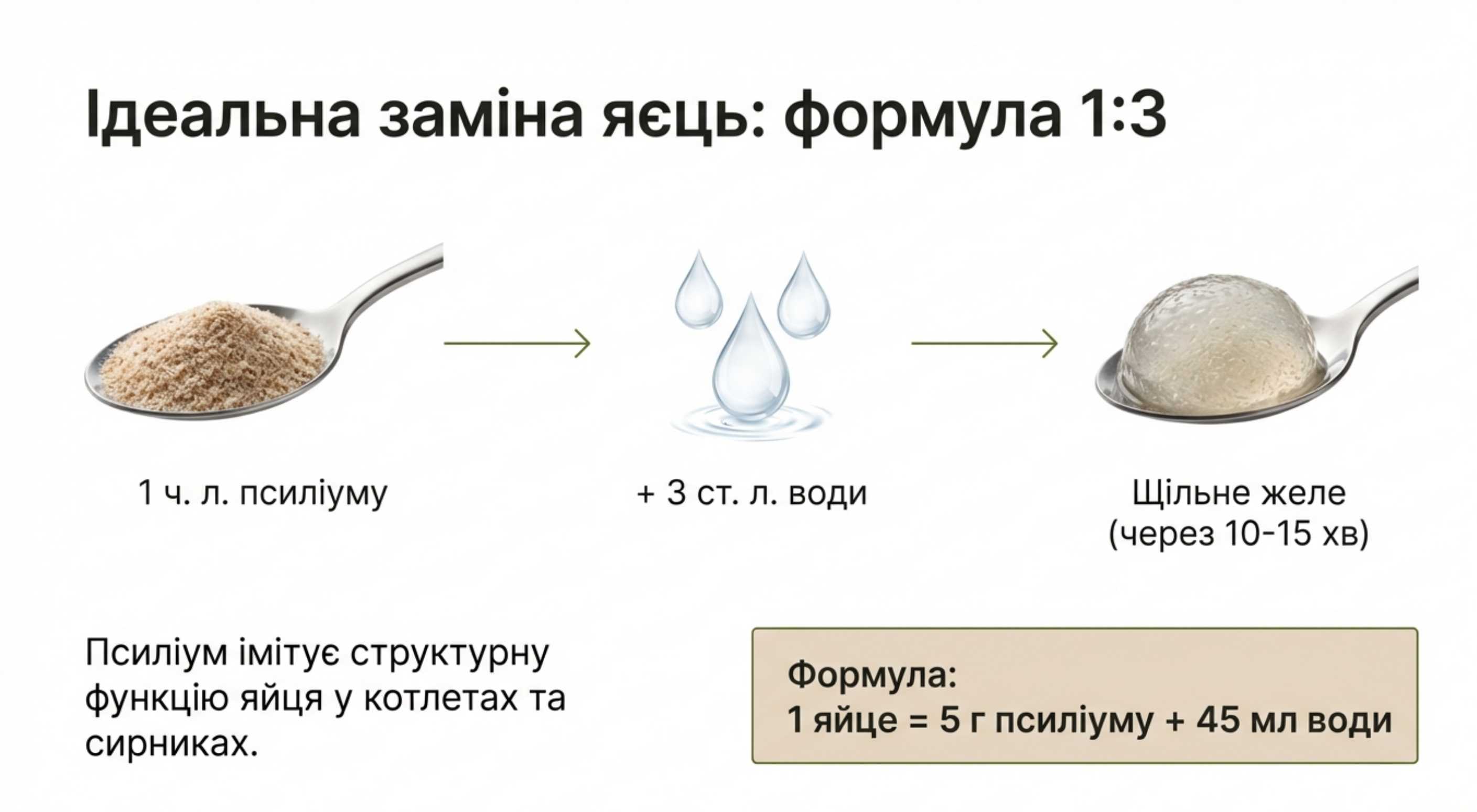 Как заменить яйцо?