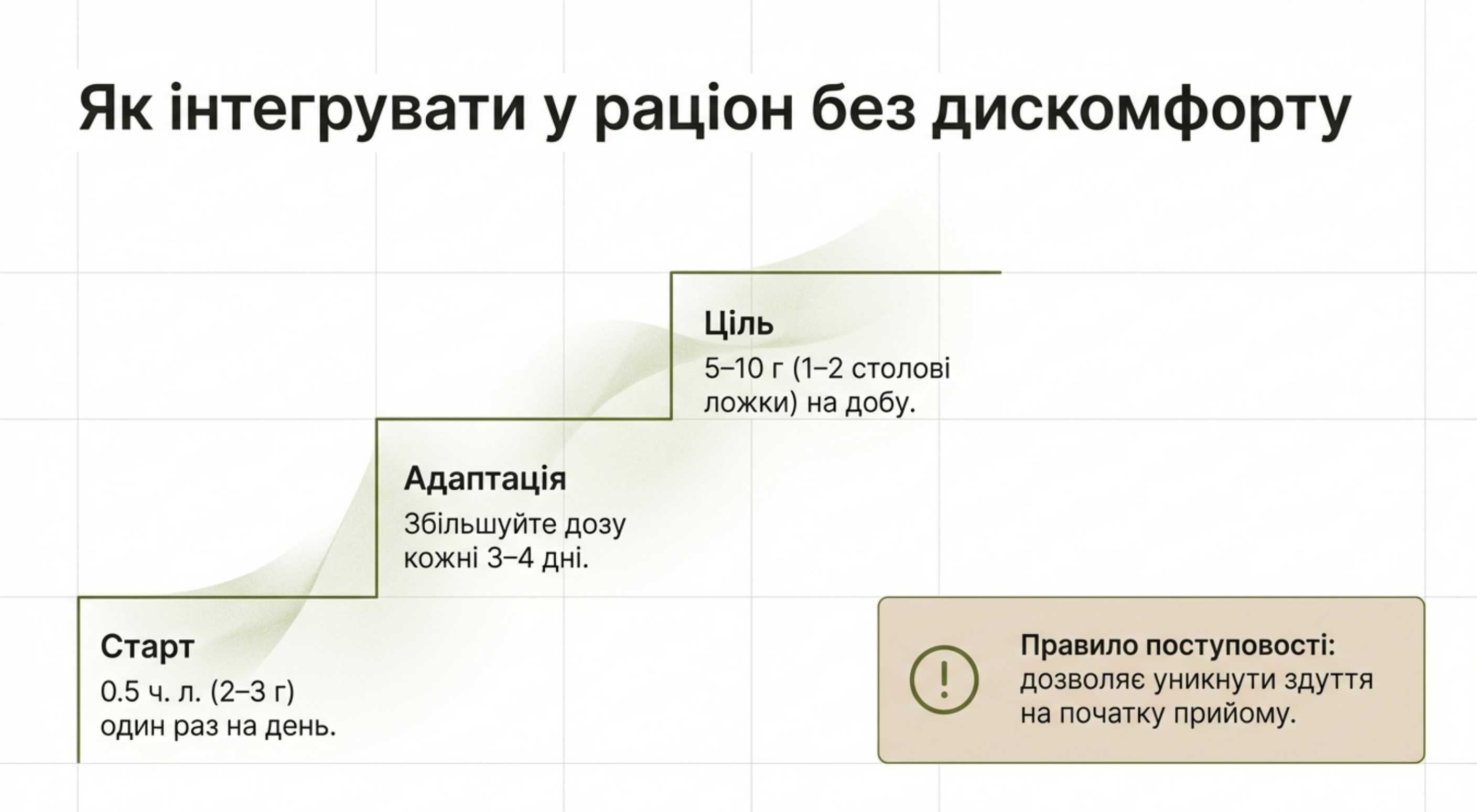 Инструкция. Как правильно принимать и дозировки
