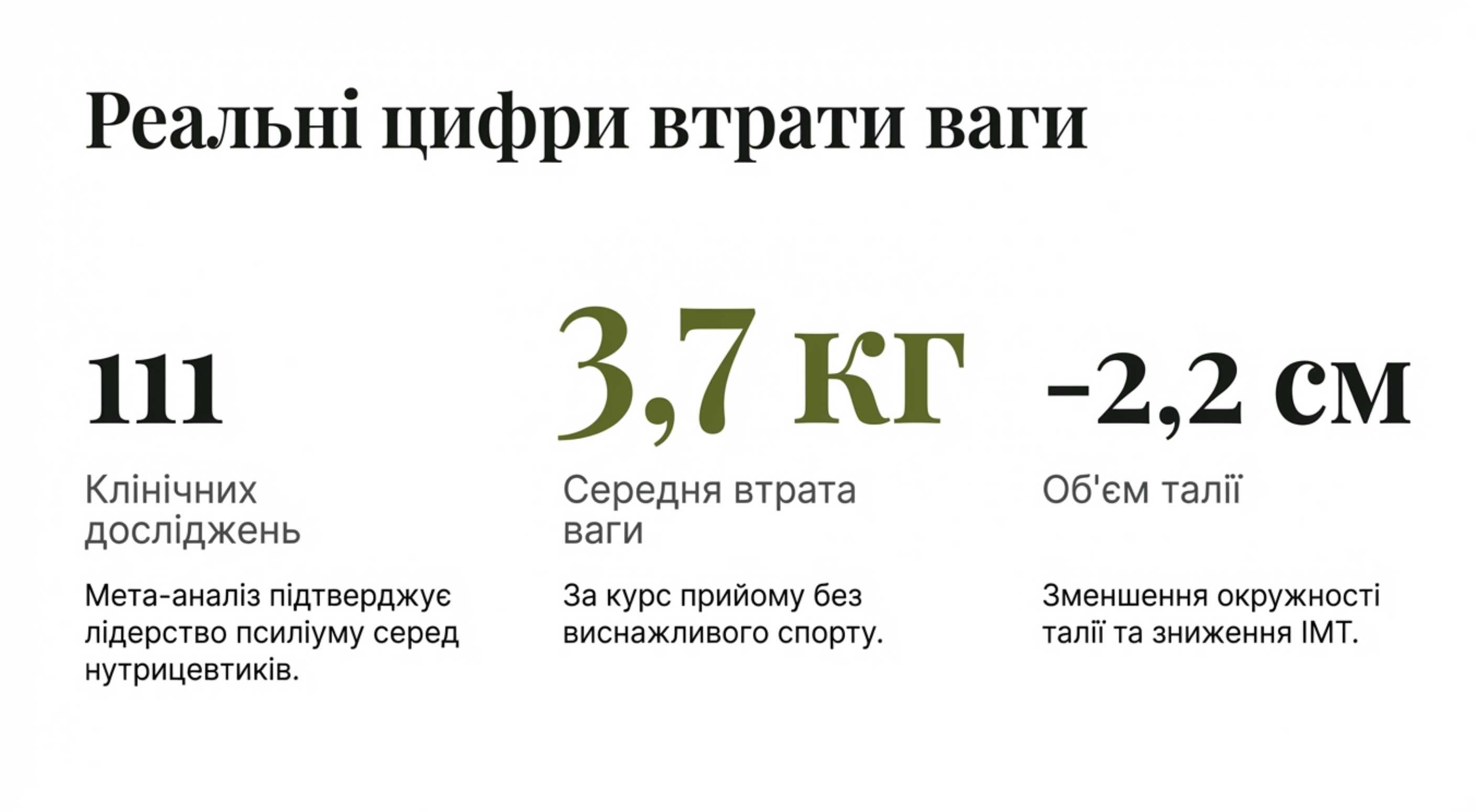 Доказательная база. Реальные цифры потери веса