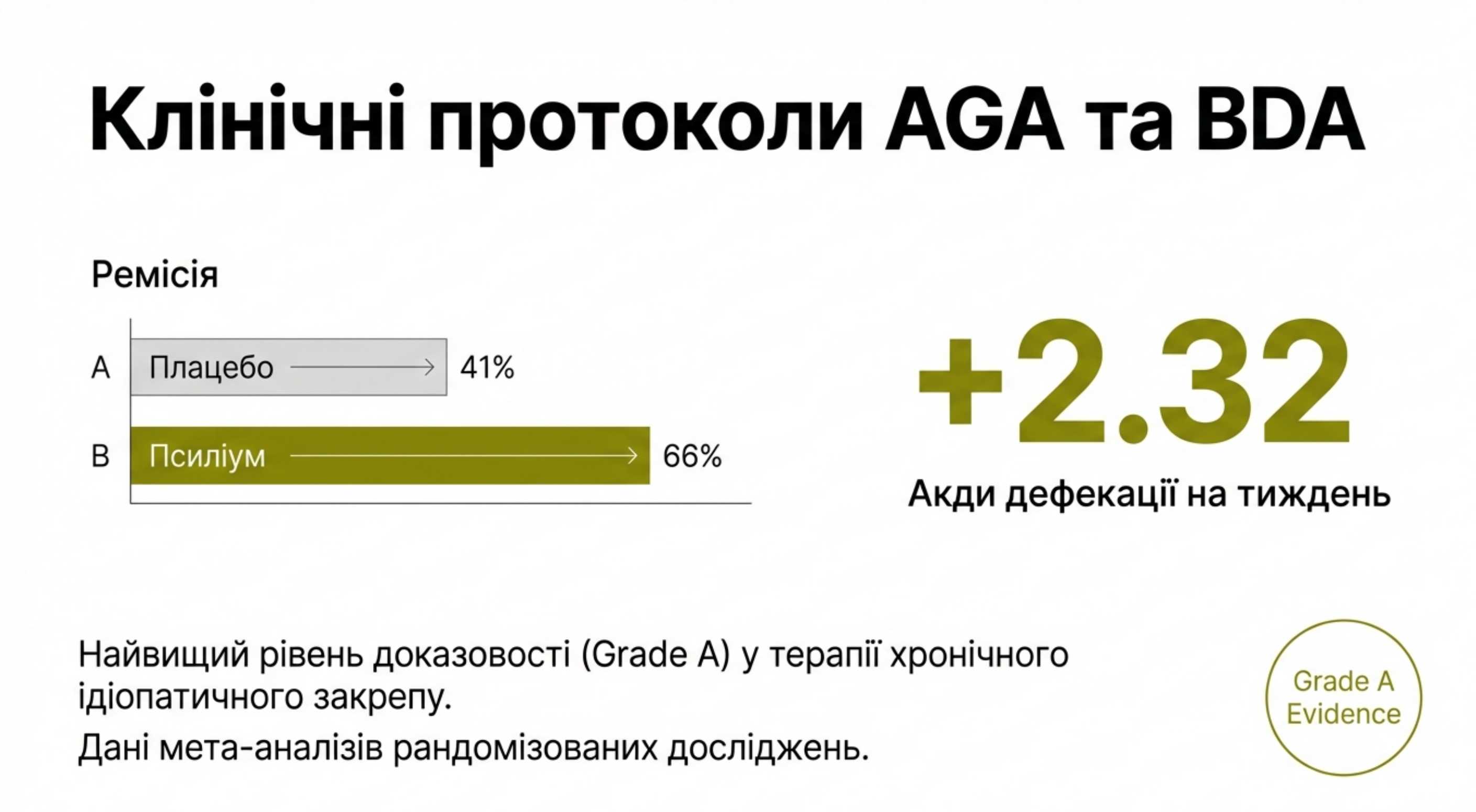 Клиническая доказательность. Обзор международных гайдлайнов