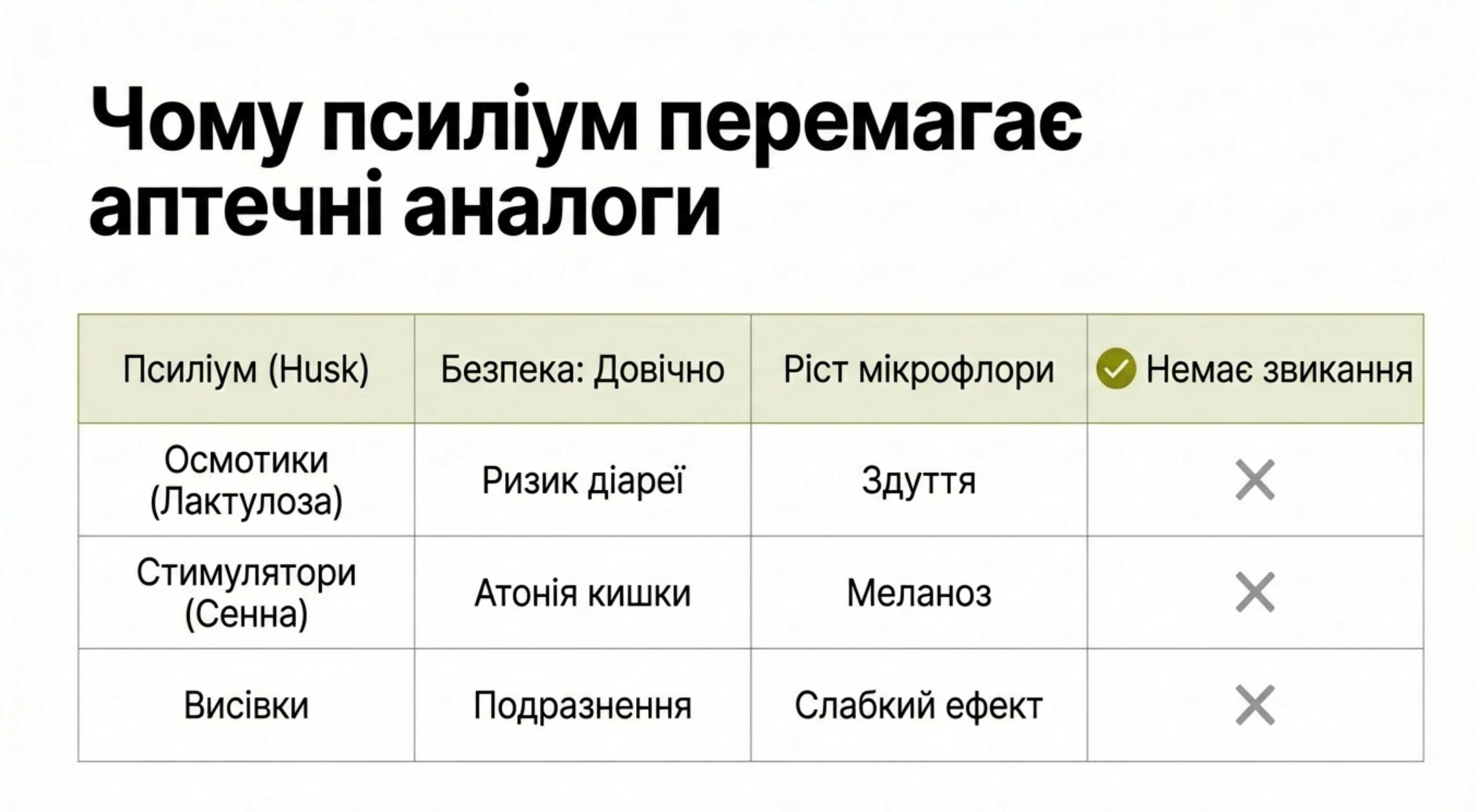 Статистика эффективности