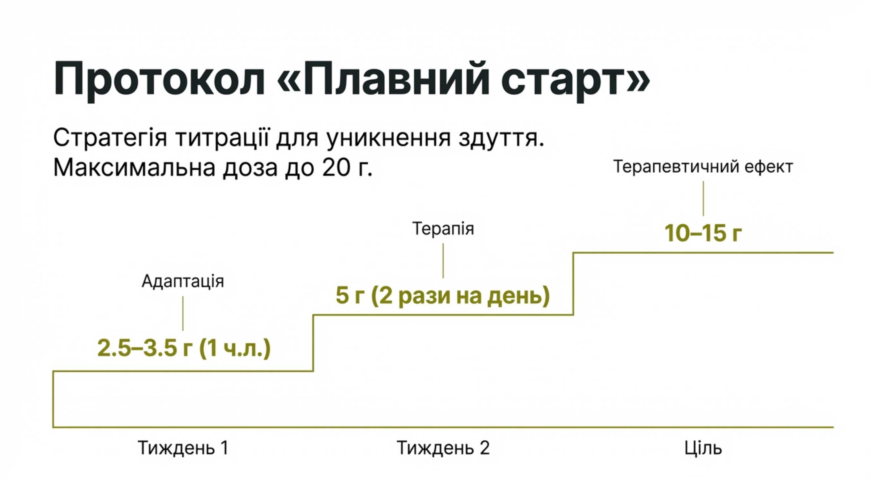 Сравнительный анализ. Псиллиум против аптечных аналогов