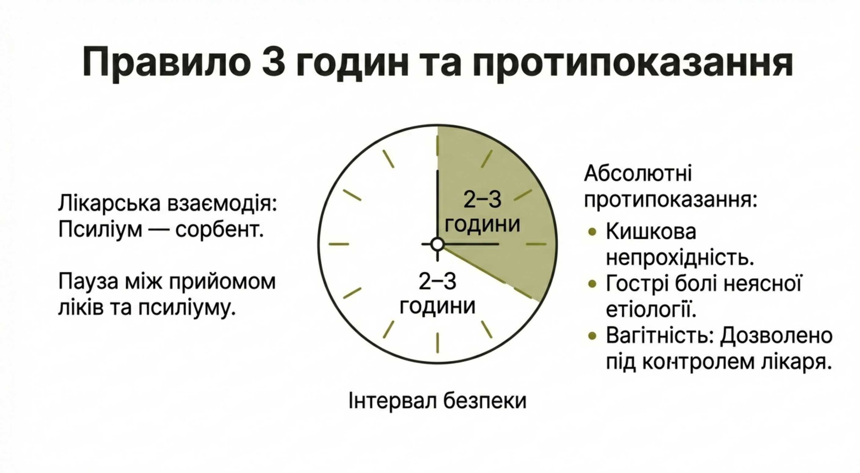 Противопоказания и фармакологические взаимодействия