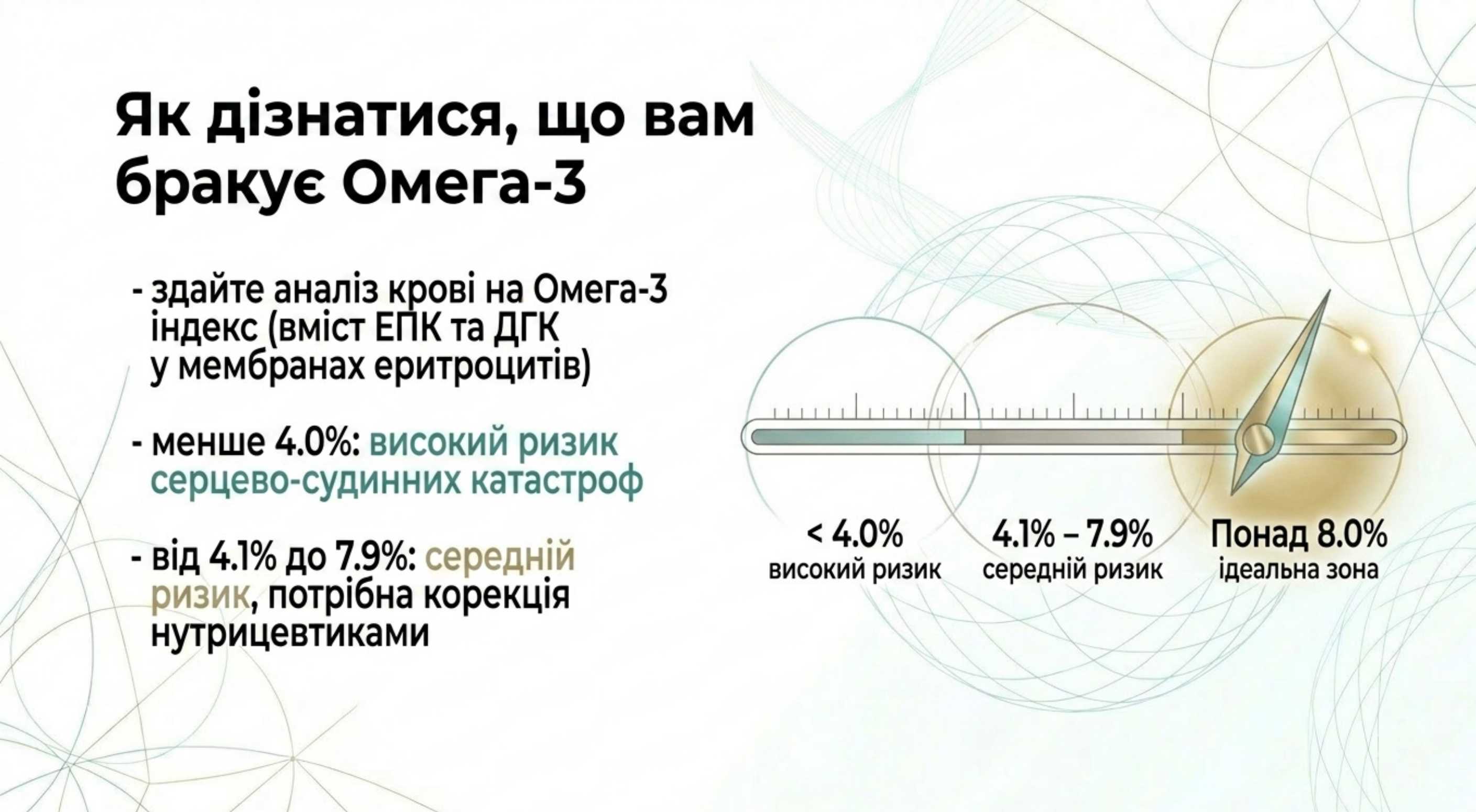 Діагностика. Як дізнатися, що вам не вистачає Омега-3