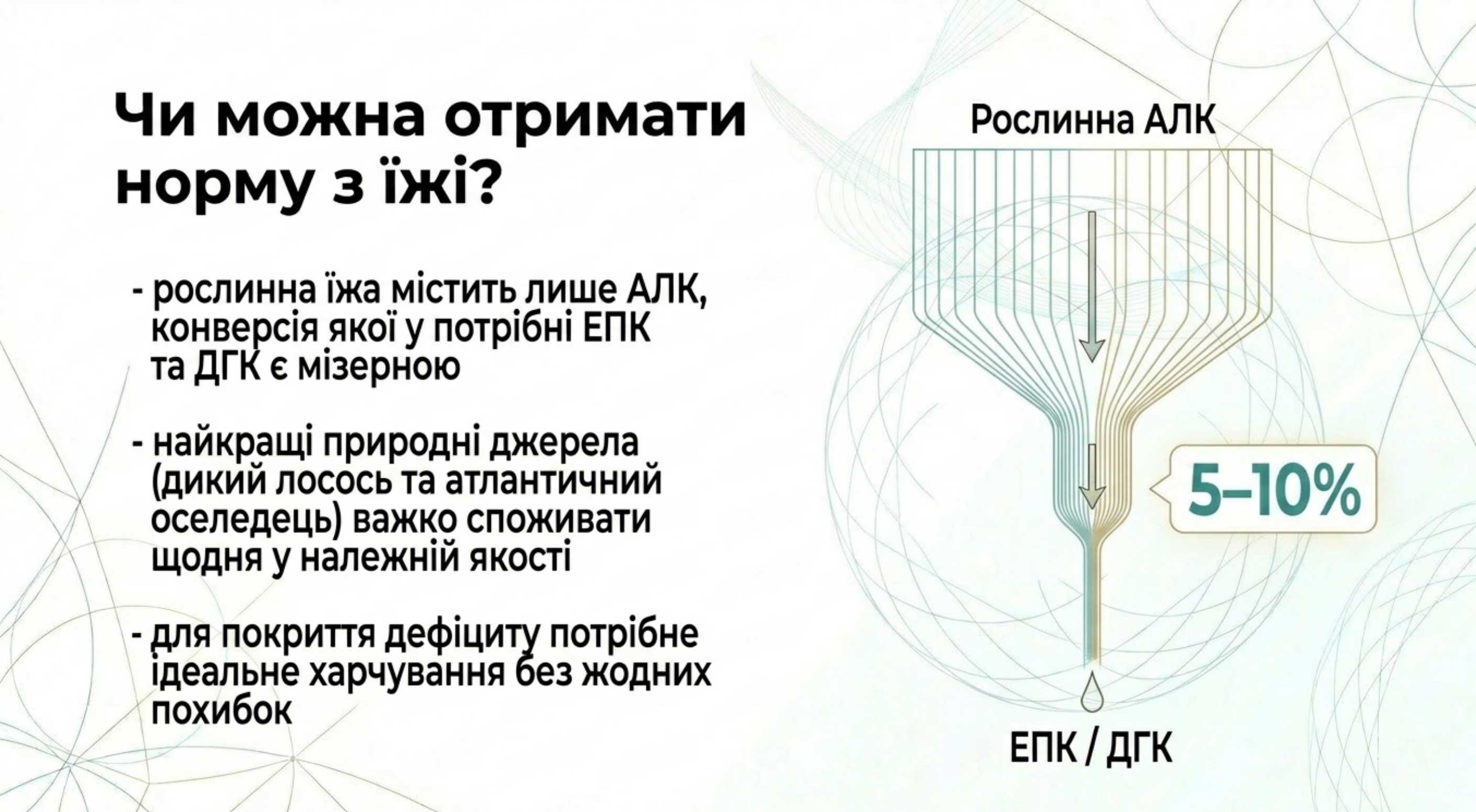 Джерела з їжі. Чи можна отримати норму з їжі?