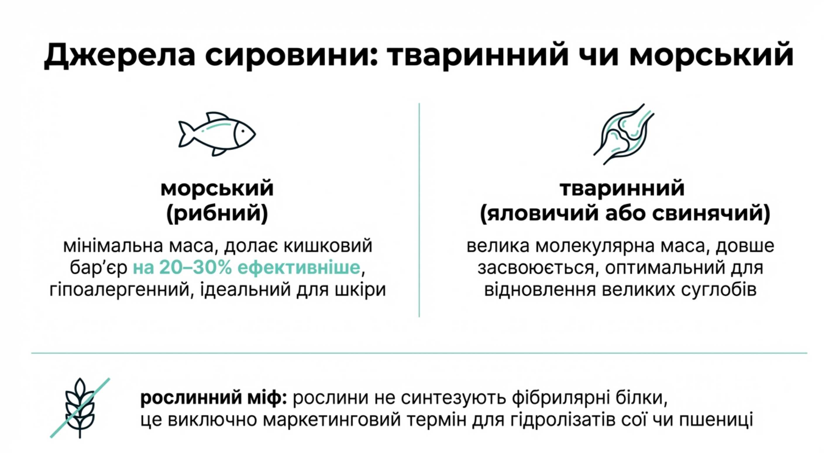 Джерела сировини. Тваринний чи морський?