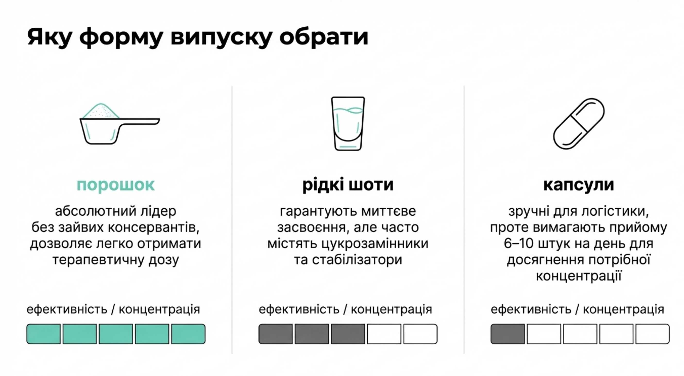 Коллаген який вибрати за формою випуску