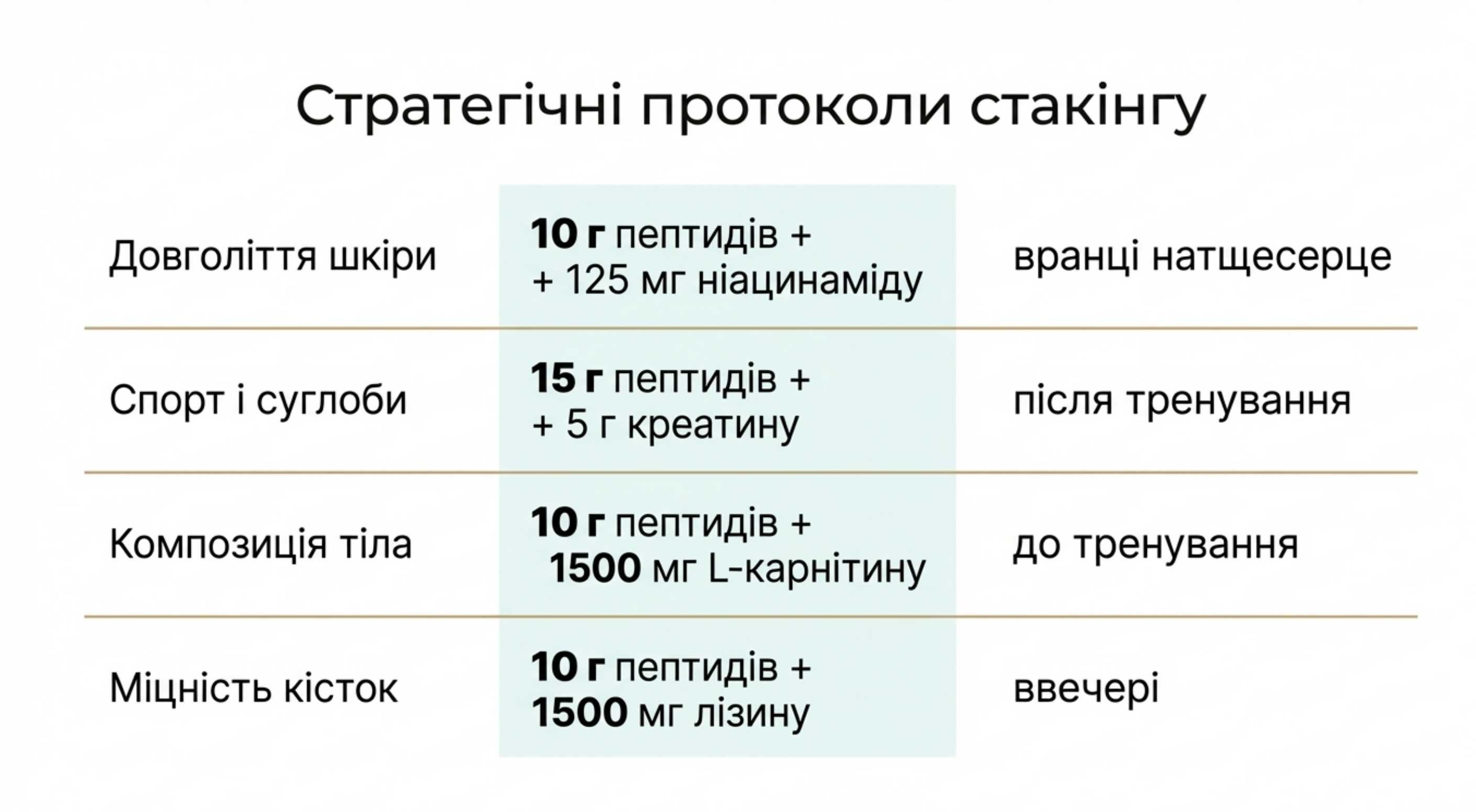 Стратегічні протоколи (Стакинг)