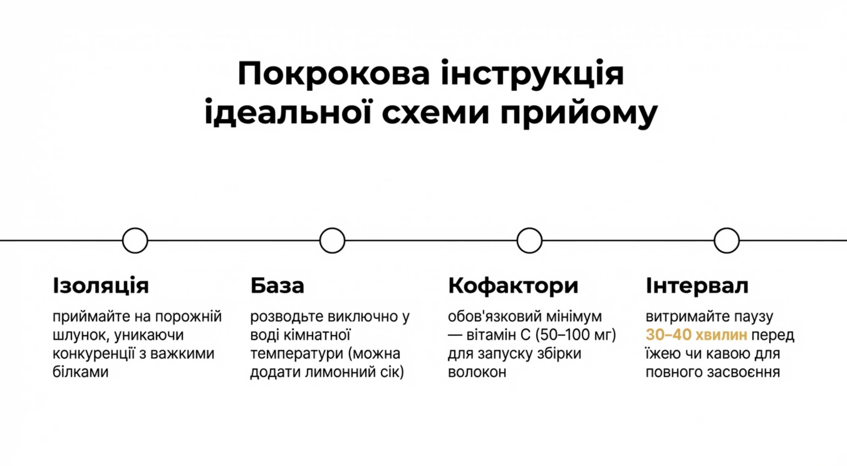Покрокова інструкція. Як вибудувати ідеальну схему прийому