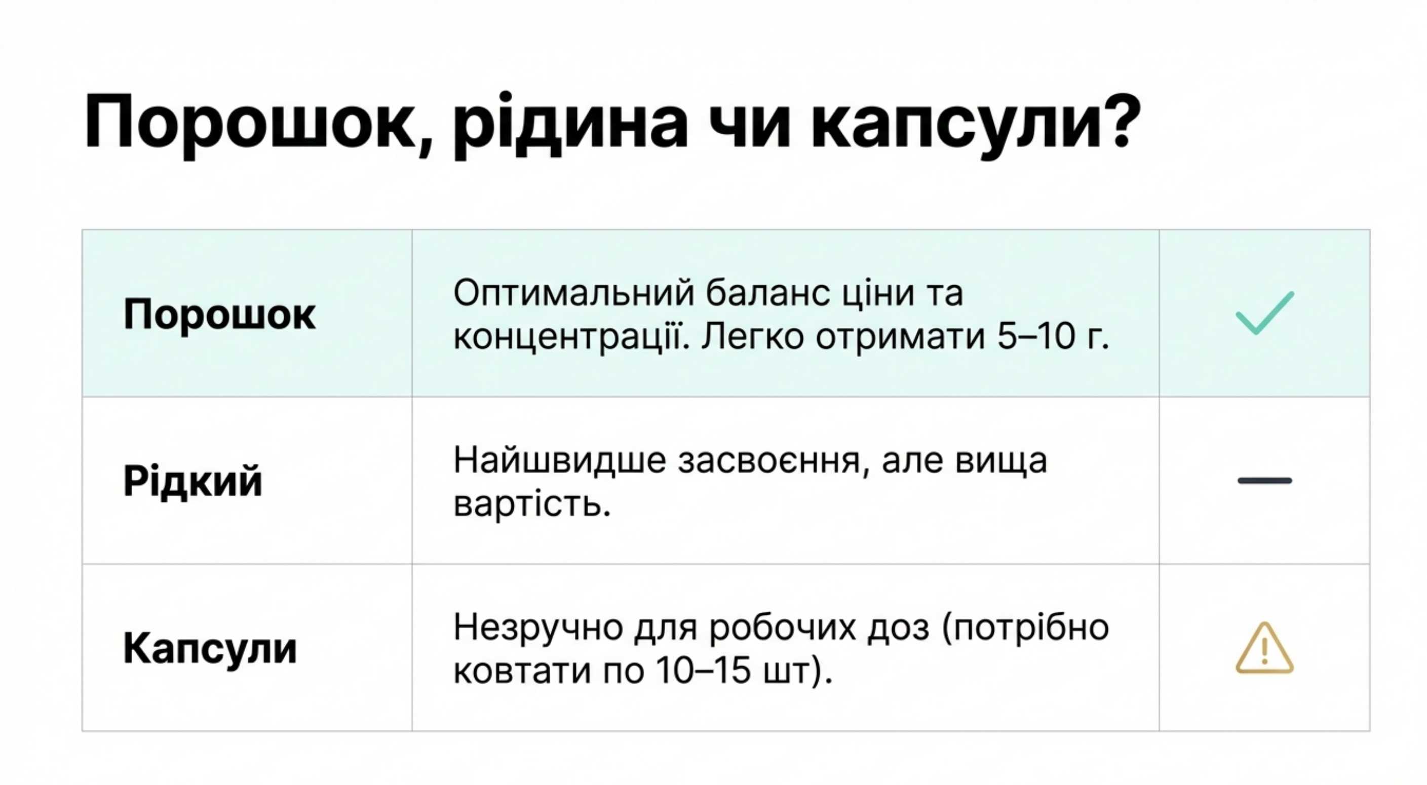 Форми випуску. Рідкий, Порошок чи Капсули?