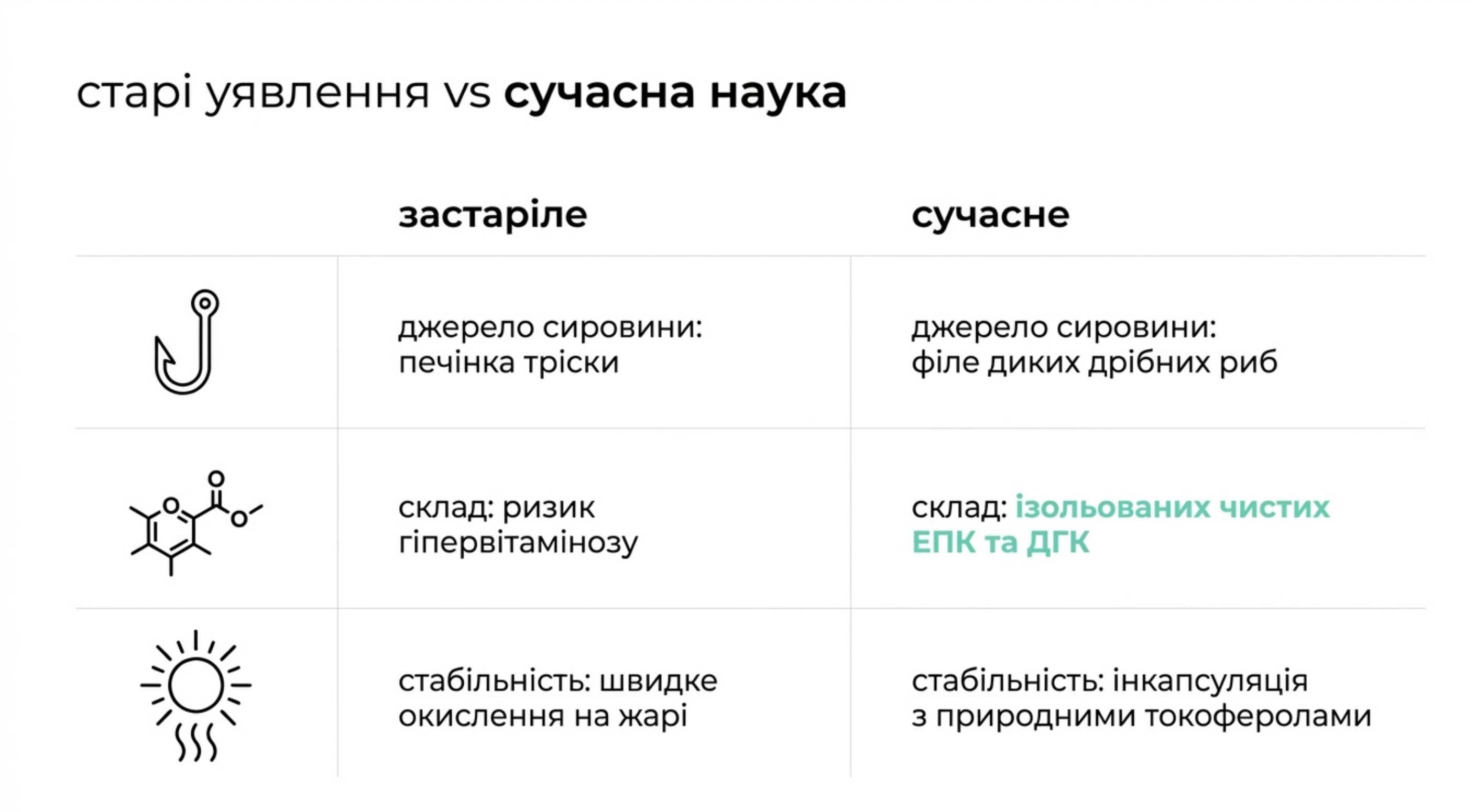 Старі уявлення vs Сучасна наука