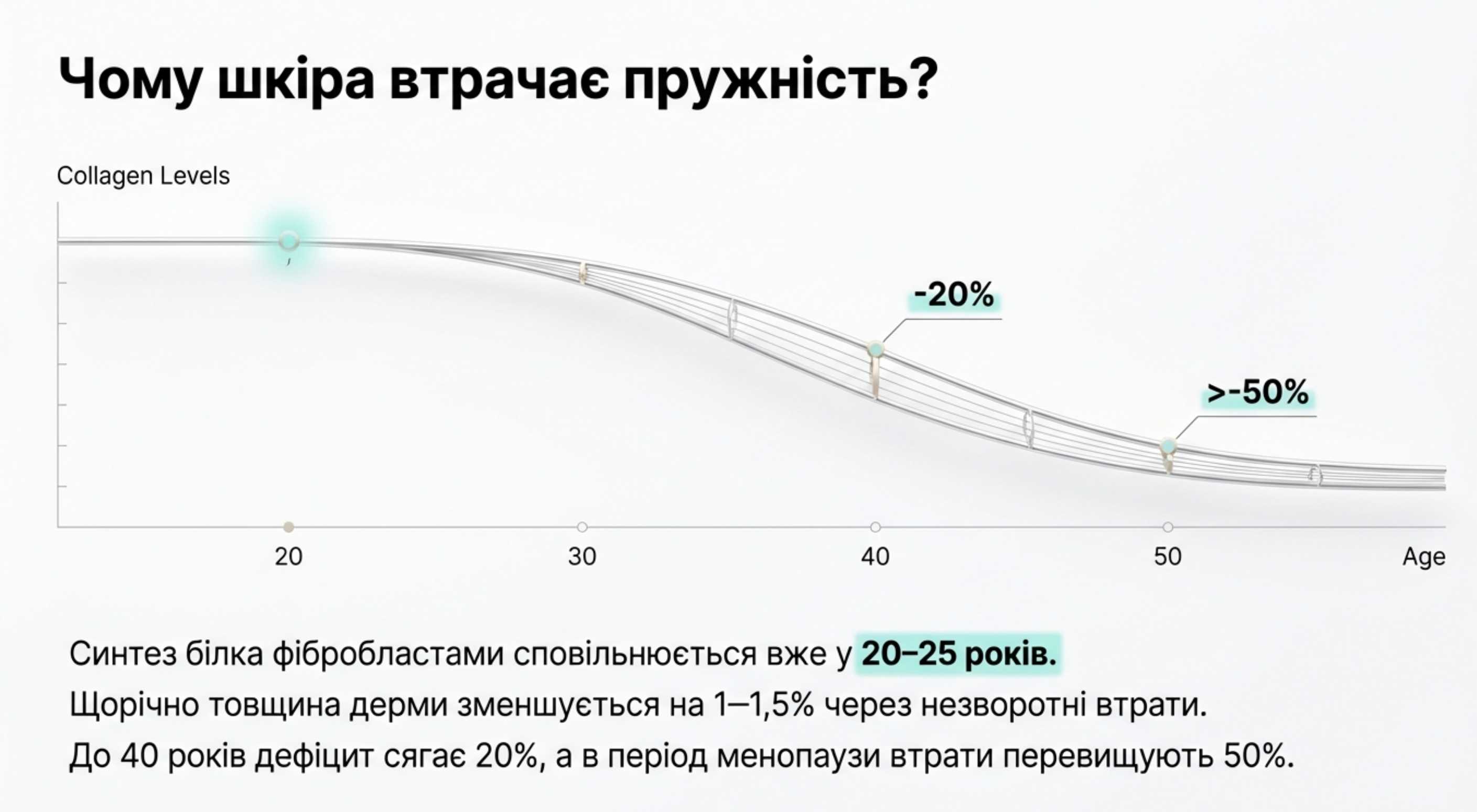 Фундаментальна біохімія. Чому наша шкіра втрачає еластичність?