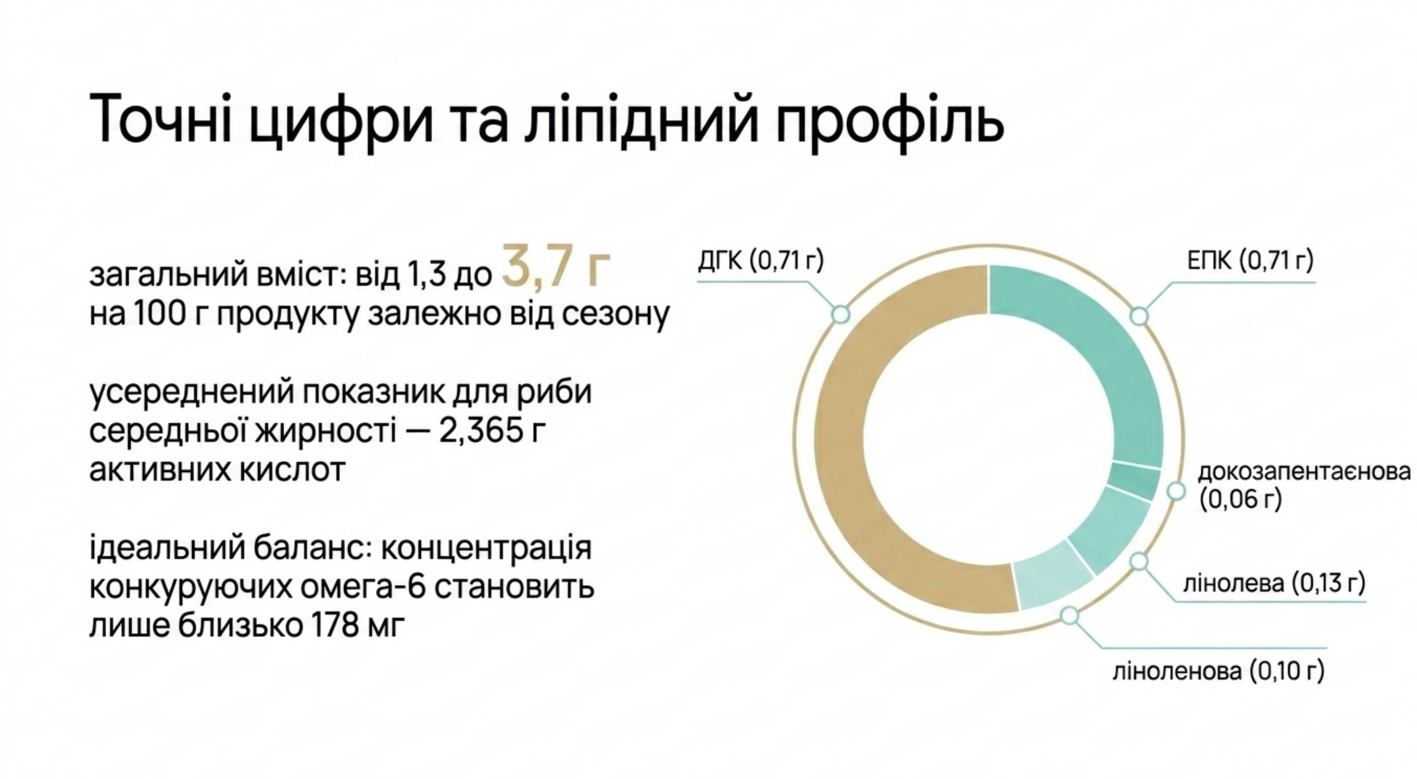 Точные цифры. Сколько омега 3 в сельди