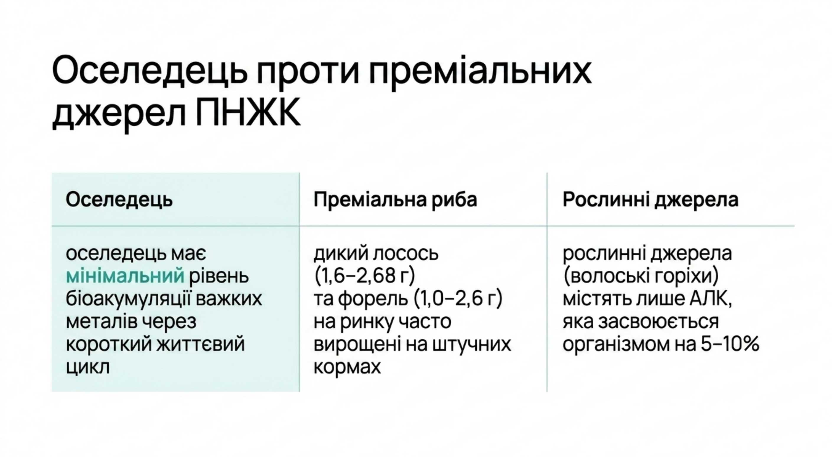 Сравнительная таблица содержания ПНЖК в различных источниках