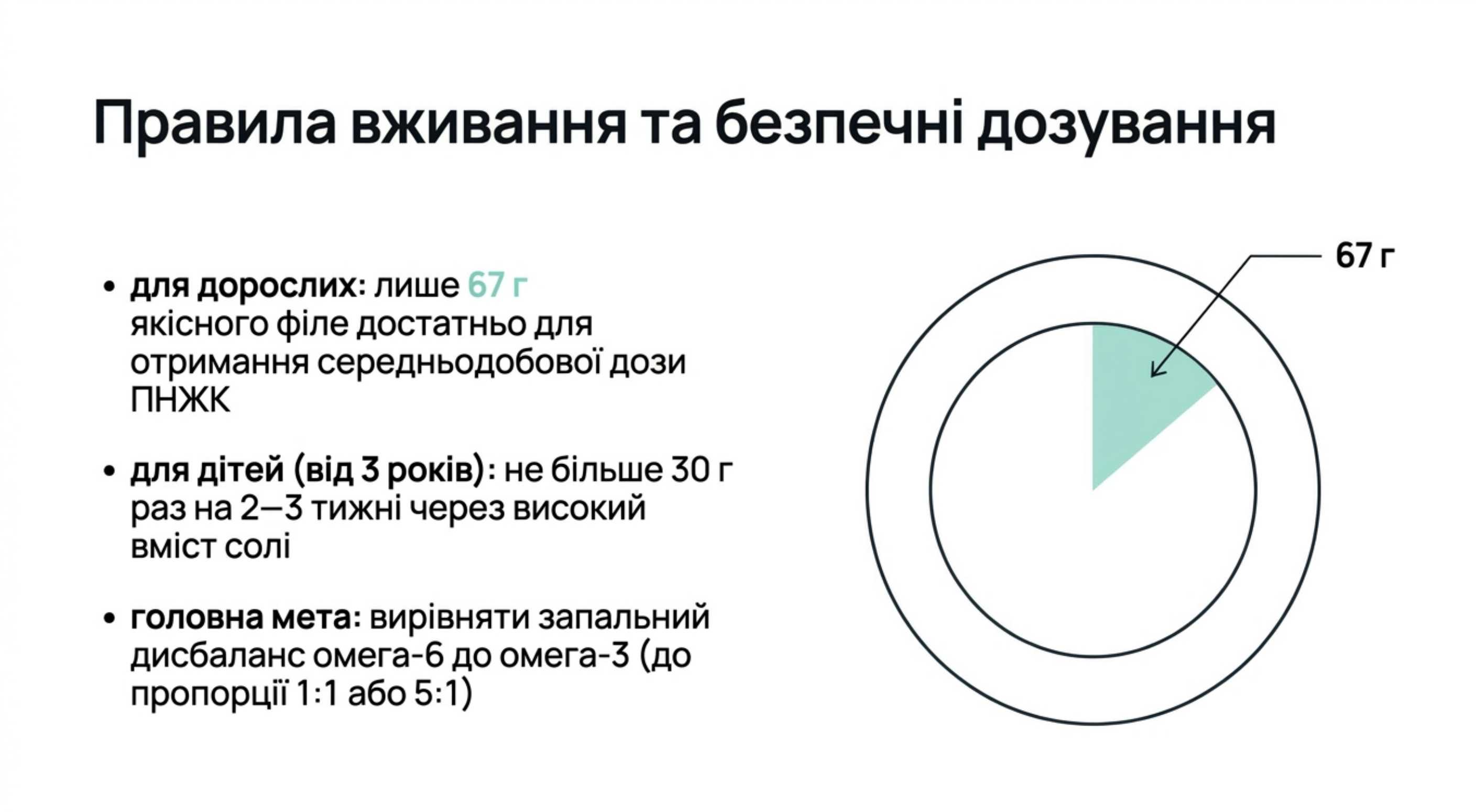 Правила употребления. Как интегрировать продукт в рацион