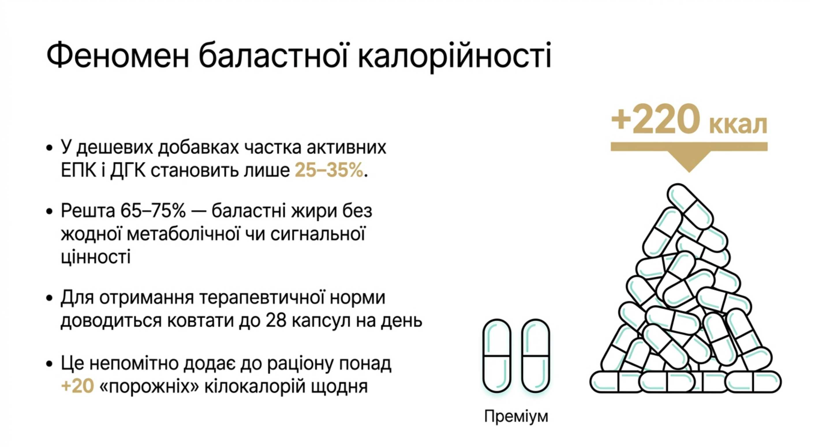 1. Феномен баластної калорійності
