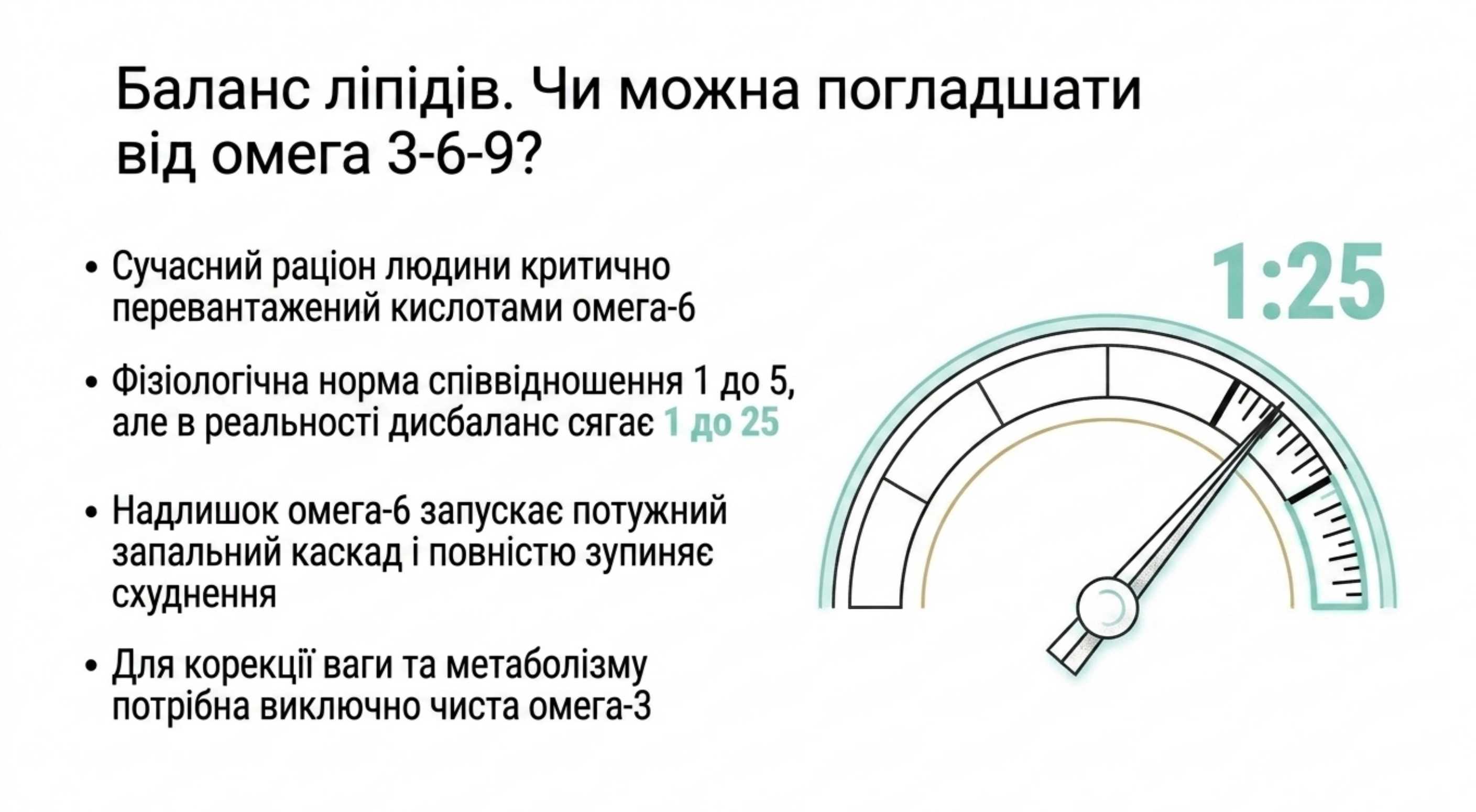 Баланс ліпідів. Чи можна поправитися від омега 3 6 9?