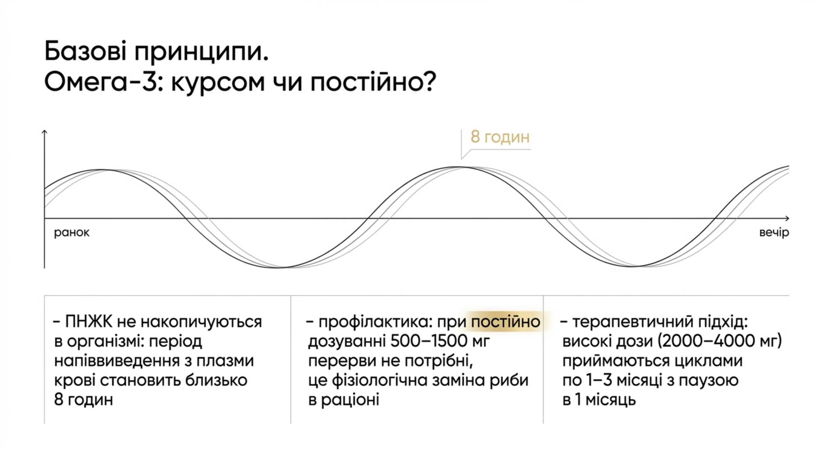 Базові принципи. Омега 3 курсом чи постійно?