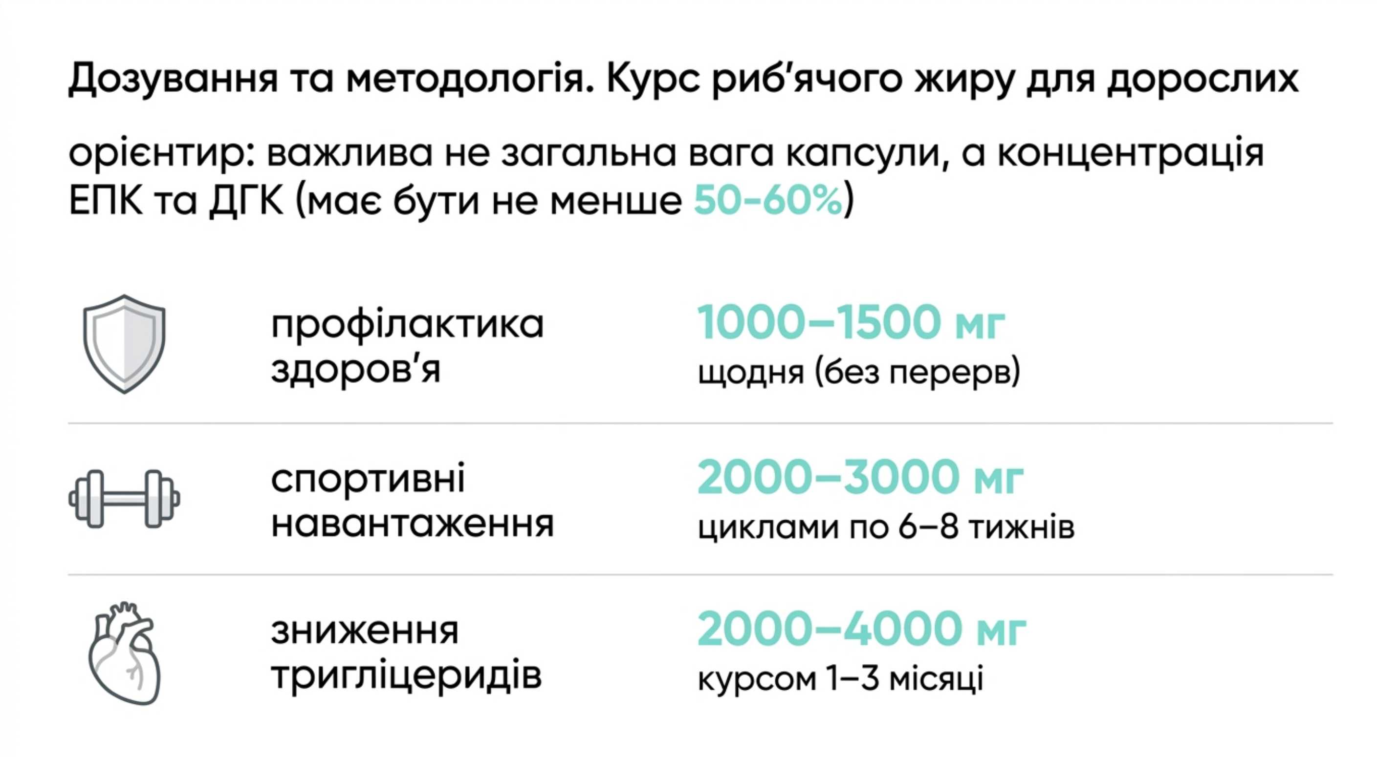 Терапевтичний підхід. Скільки триває курс омега 3
