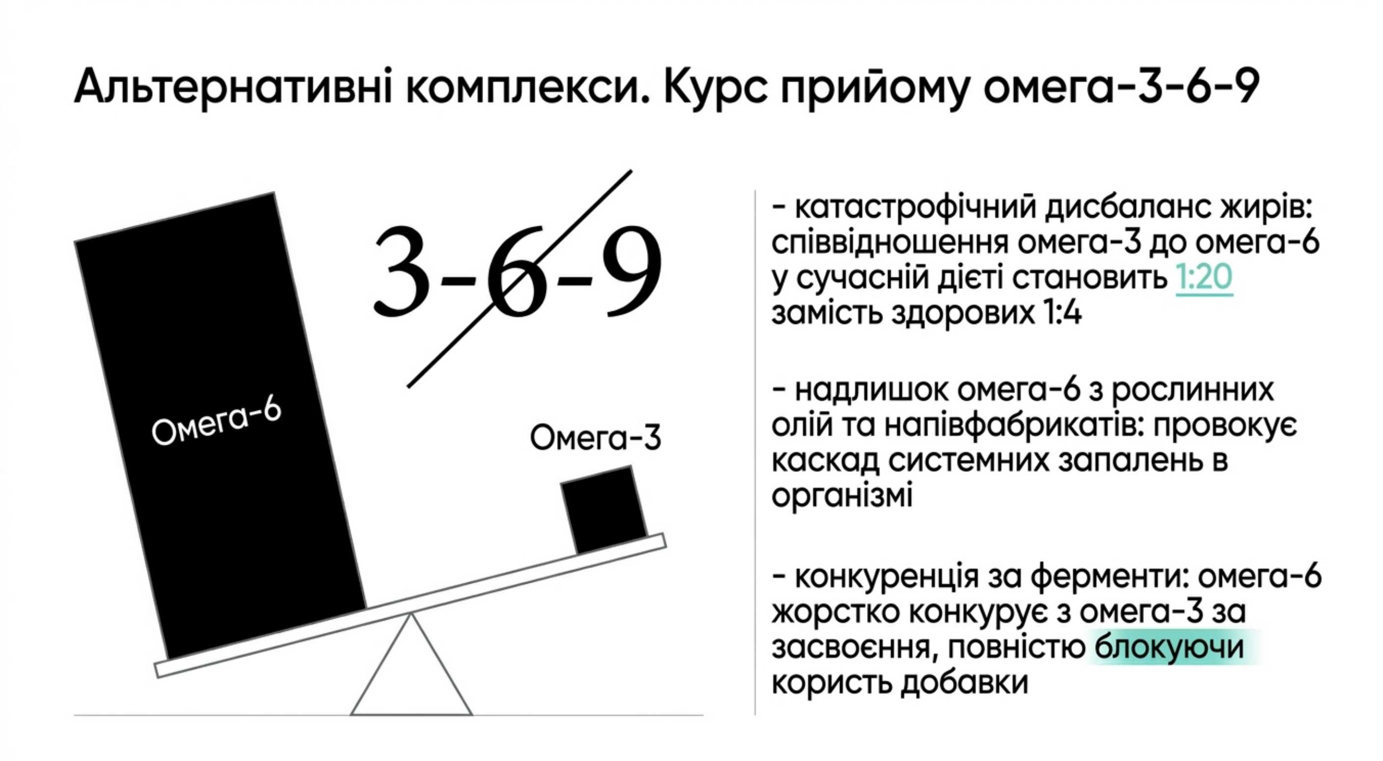 Альтернативні комплекси. Курс прийому омега 3 6 9