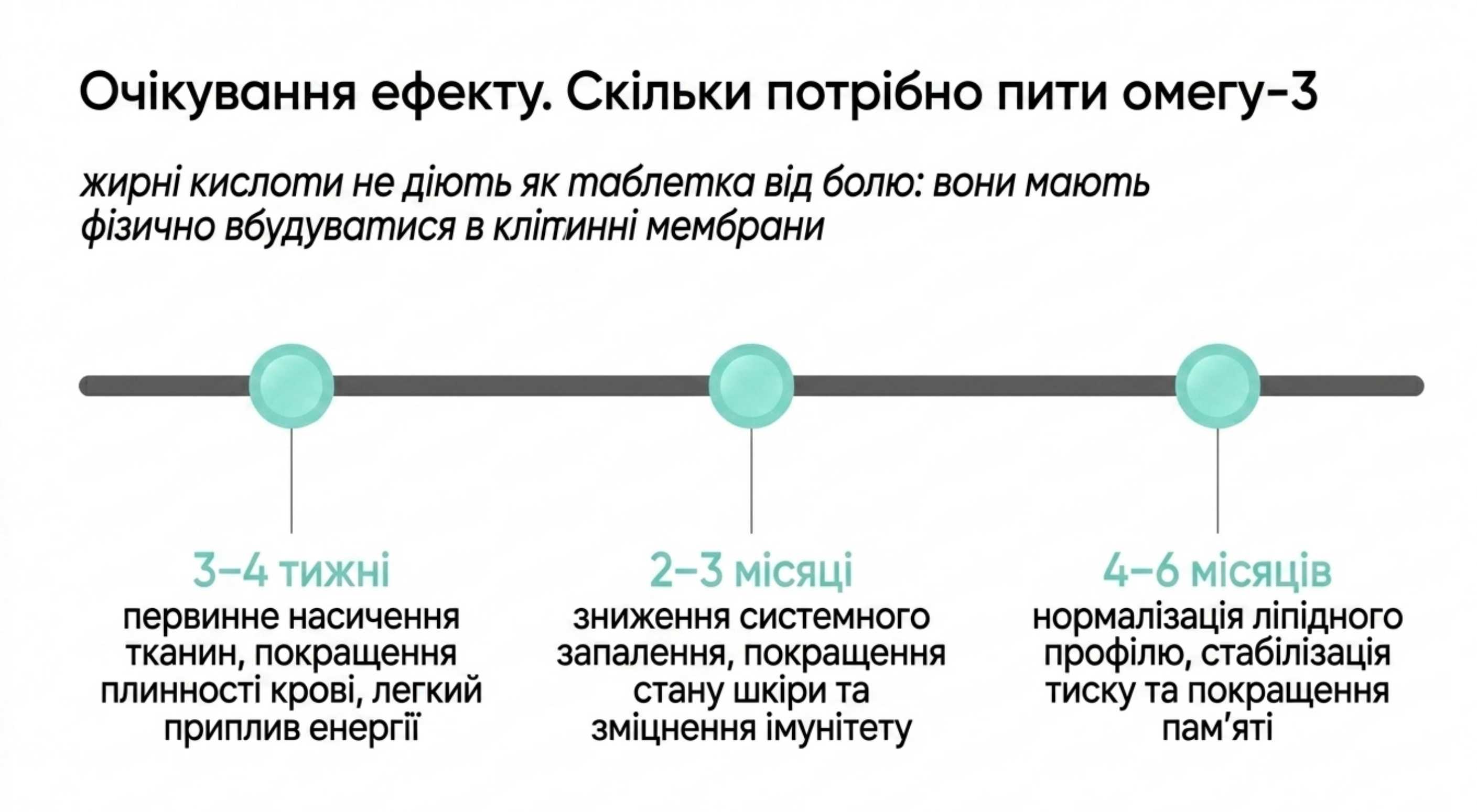 Очікування ефекту. Скільки потрібно пити омегу 3, щоб побачити результат