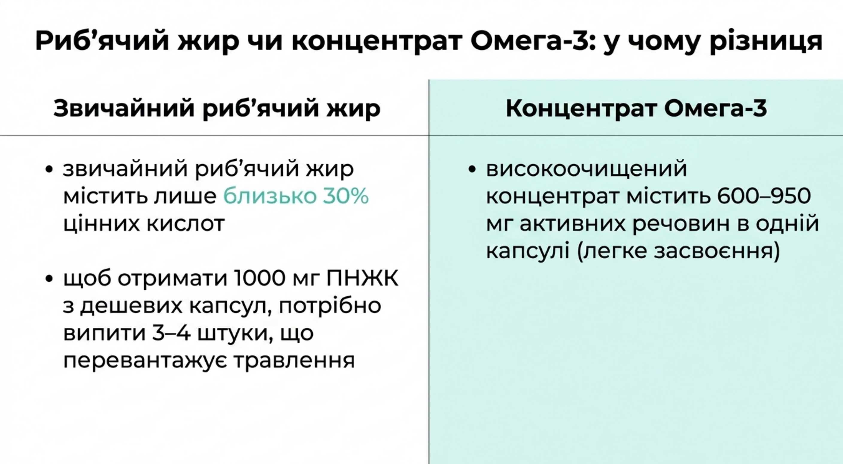 Риб'ячий жир і високоп очищена Омега-3. У чому різниця дозувань
