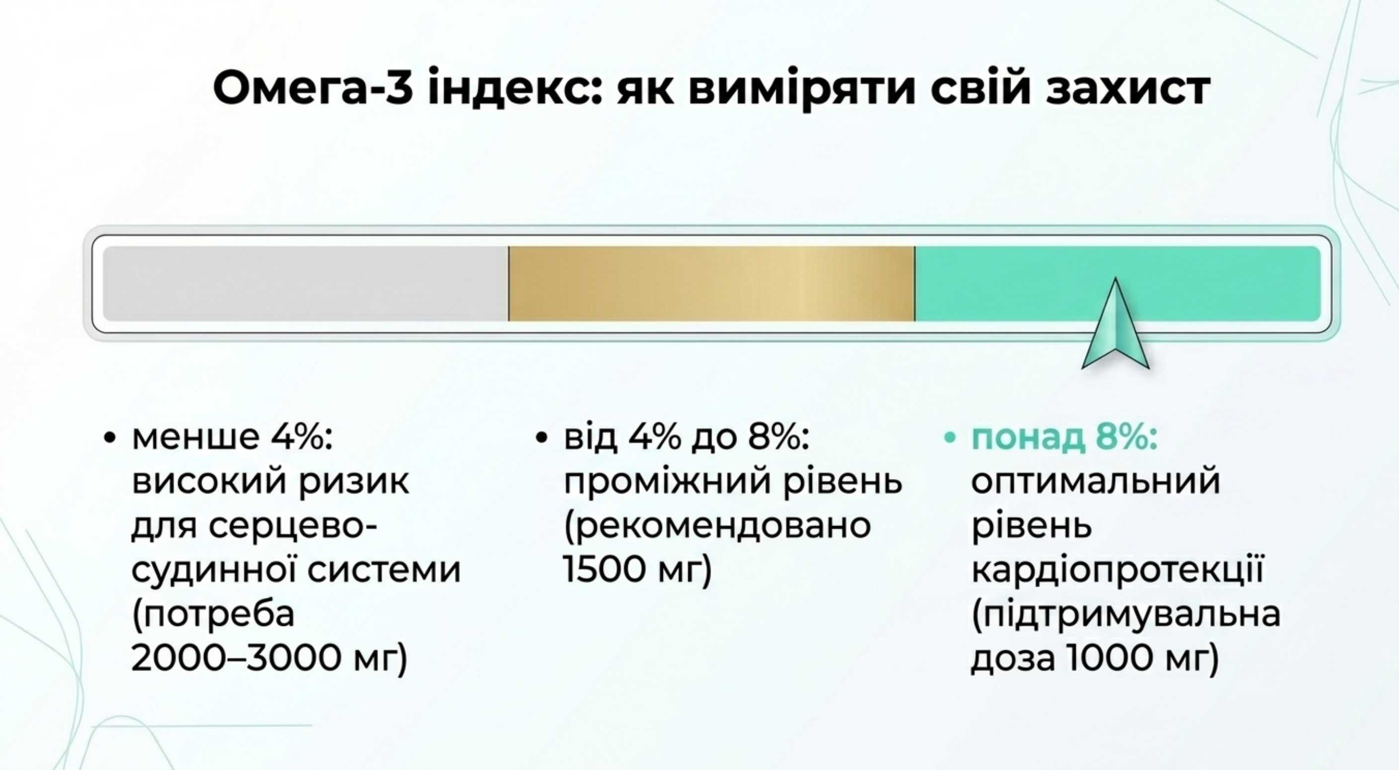 Індекс Омега-3 та терапевтичні норми