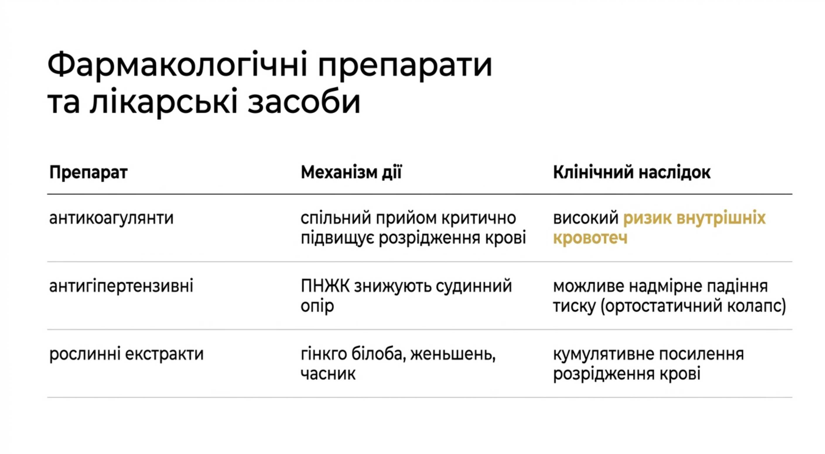 Фармакологічні препарати та лікарські засоби