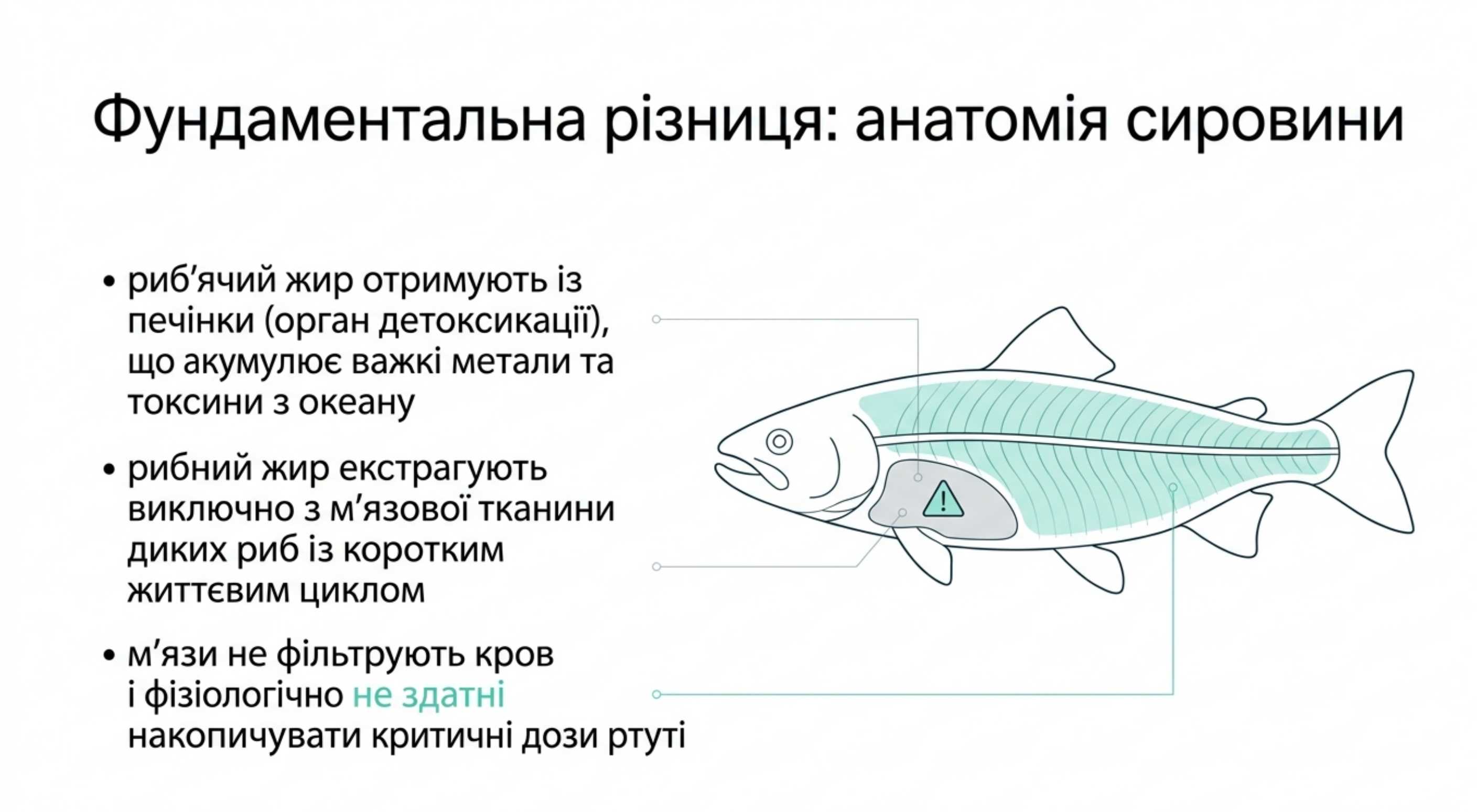 Фундаментальна різниця. Анатомія сировини та екологічна токсикологія