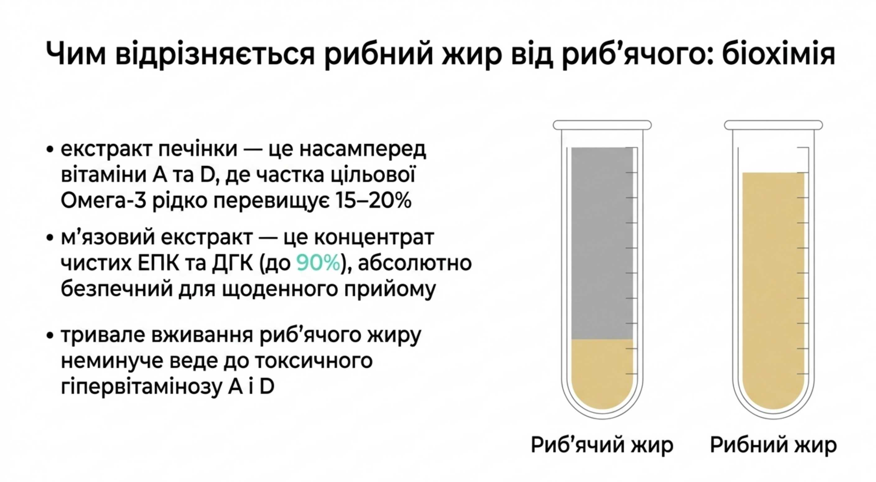Чим відрізняється рибний жир від риб'ячого жиру. Біохімічний профіль