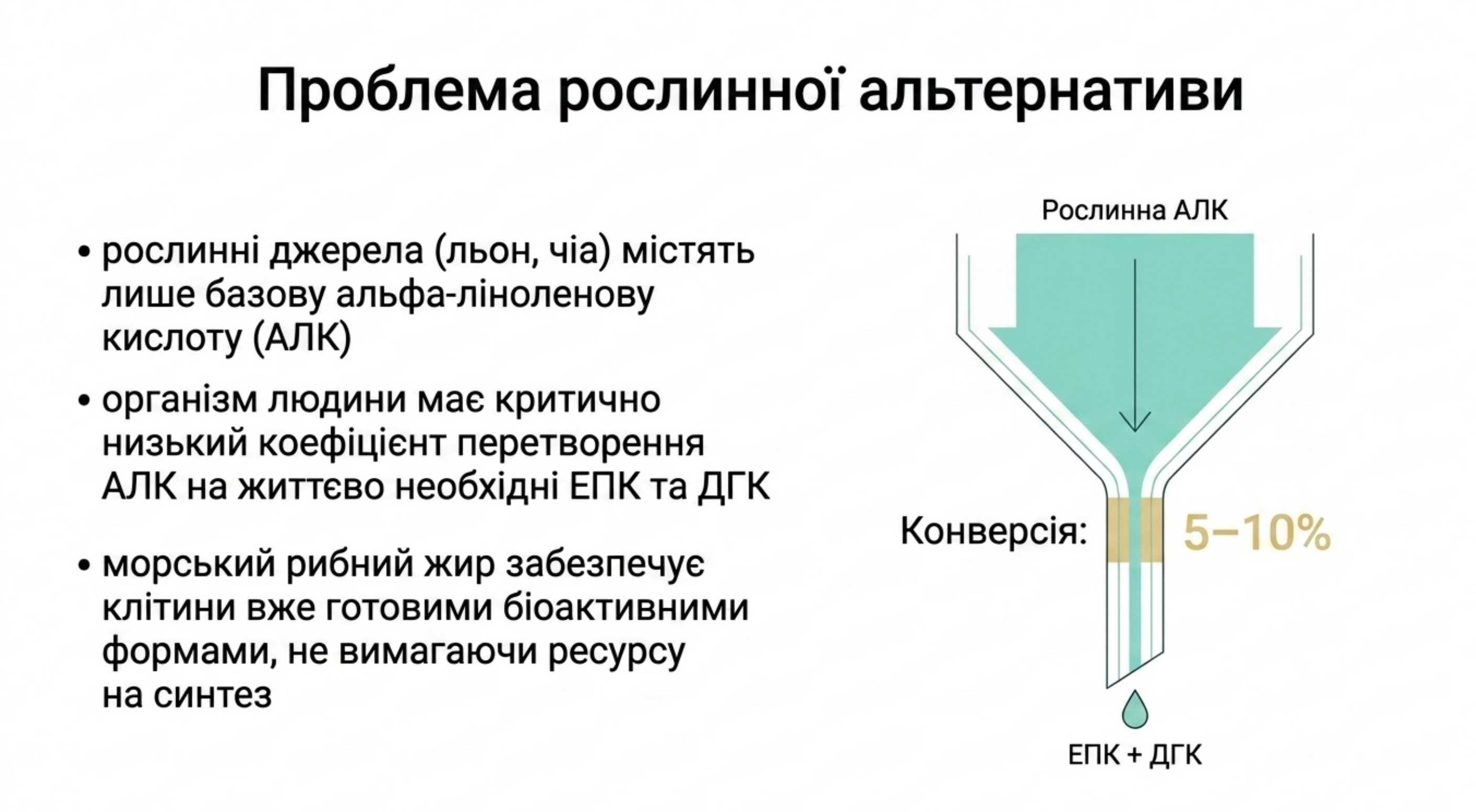 Проблема рослинної альтернативи