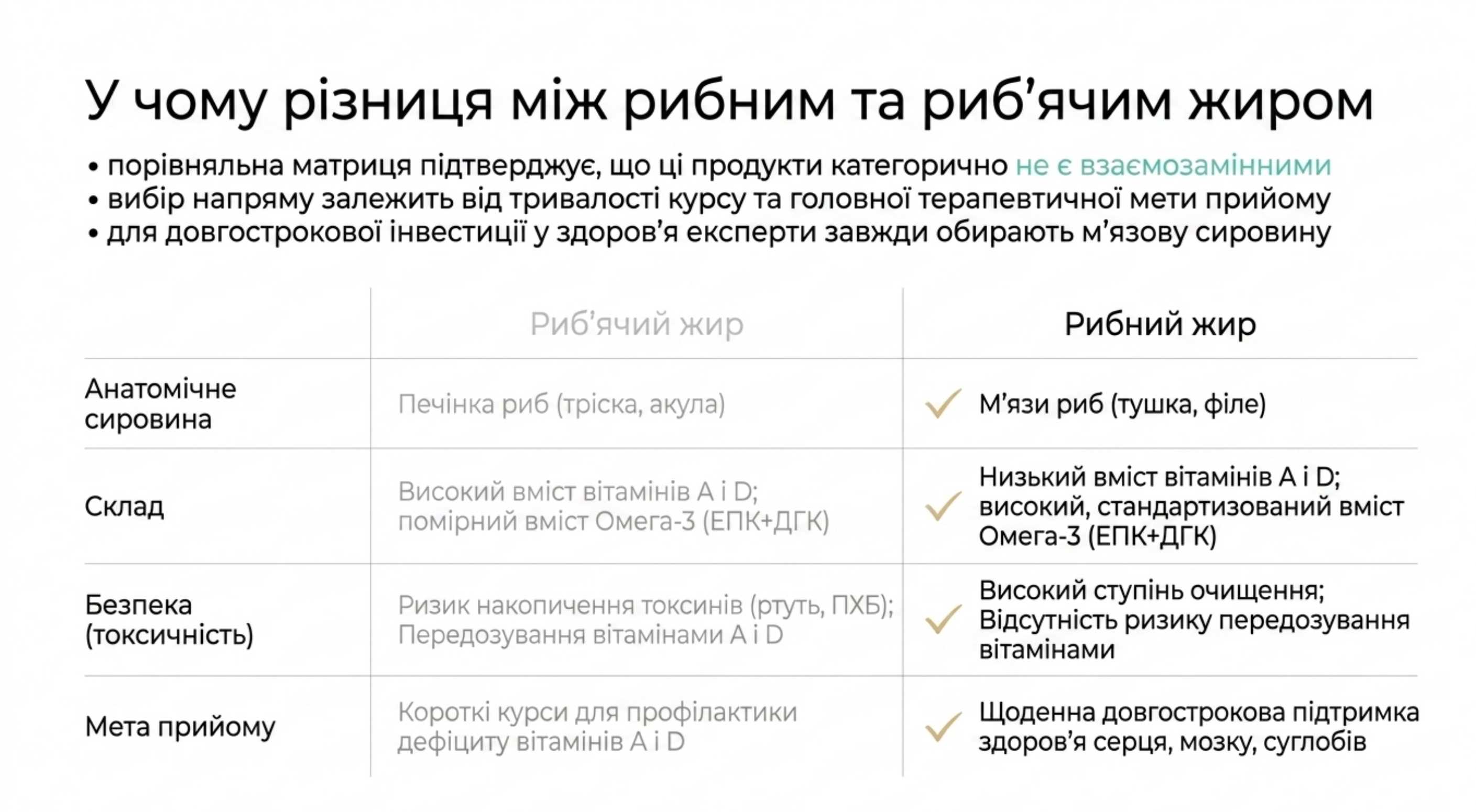 В чому різниця між рибним і риб'ячим жиром