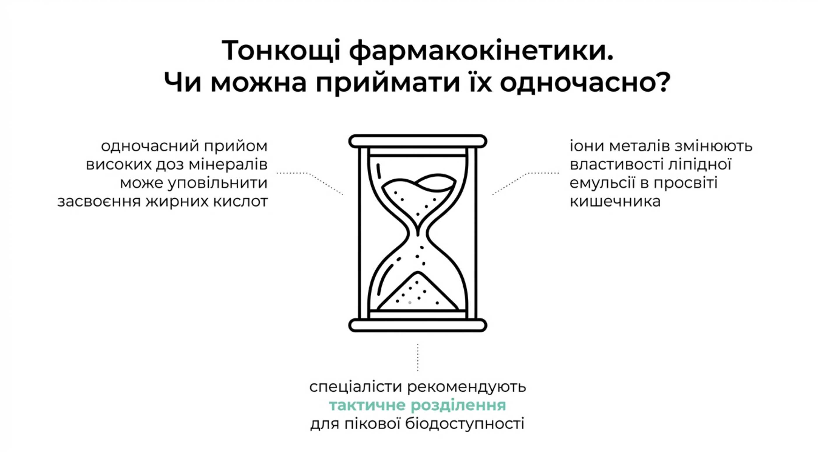 Тонкощі фармакокінетики. Чи можна приймати омега 3 і цинк одночасно?