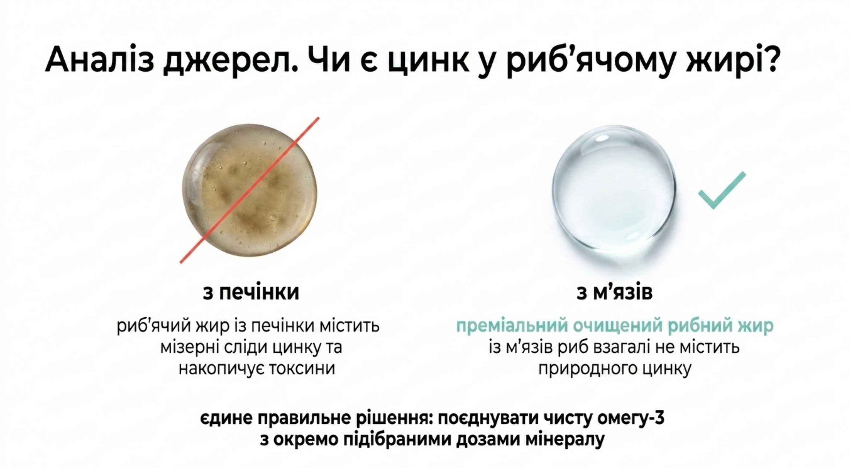 Аналіз джерел. Чи є цинк у риб'ячому жирі?