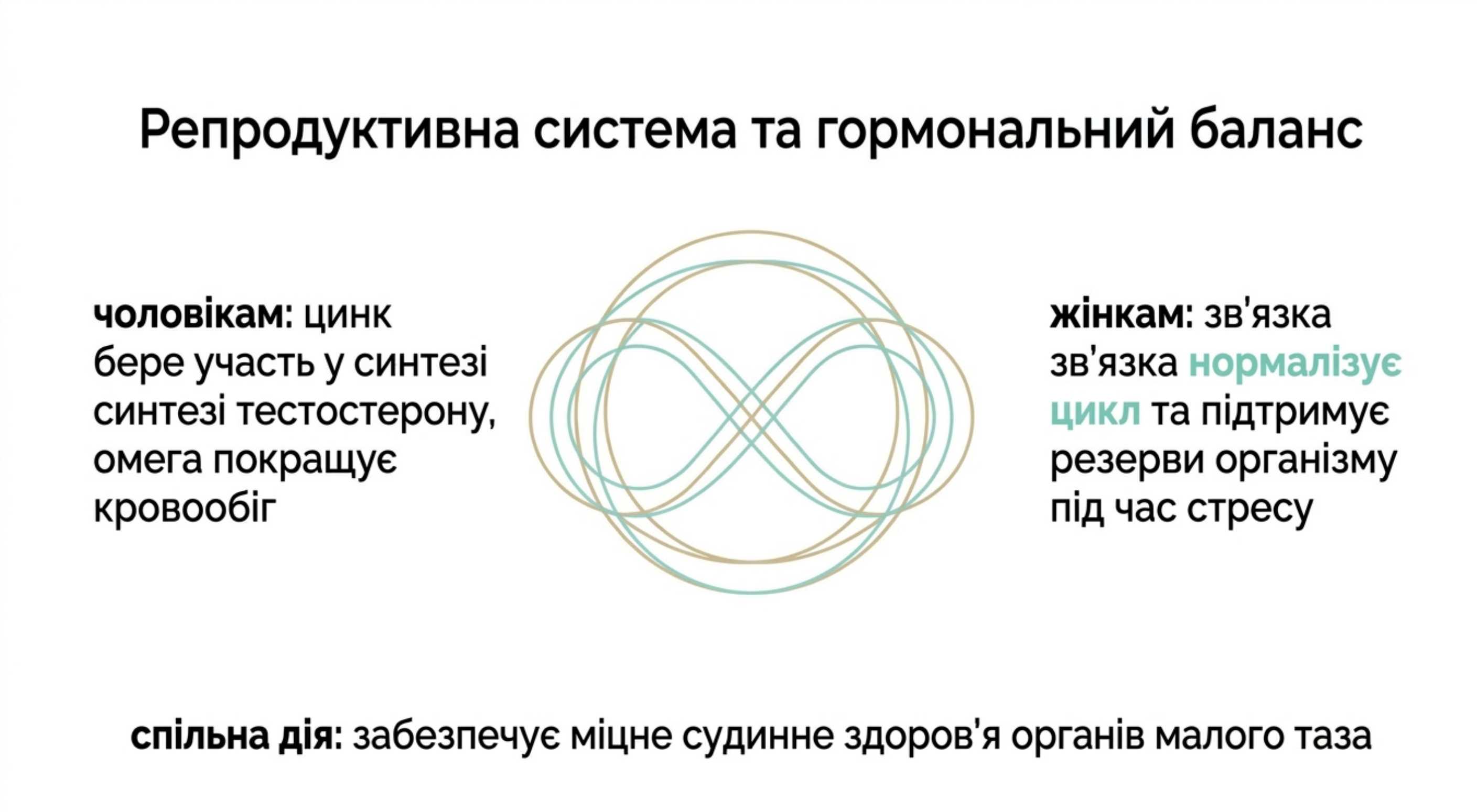 3. Репродуктивна система та гормональний баланс